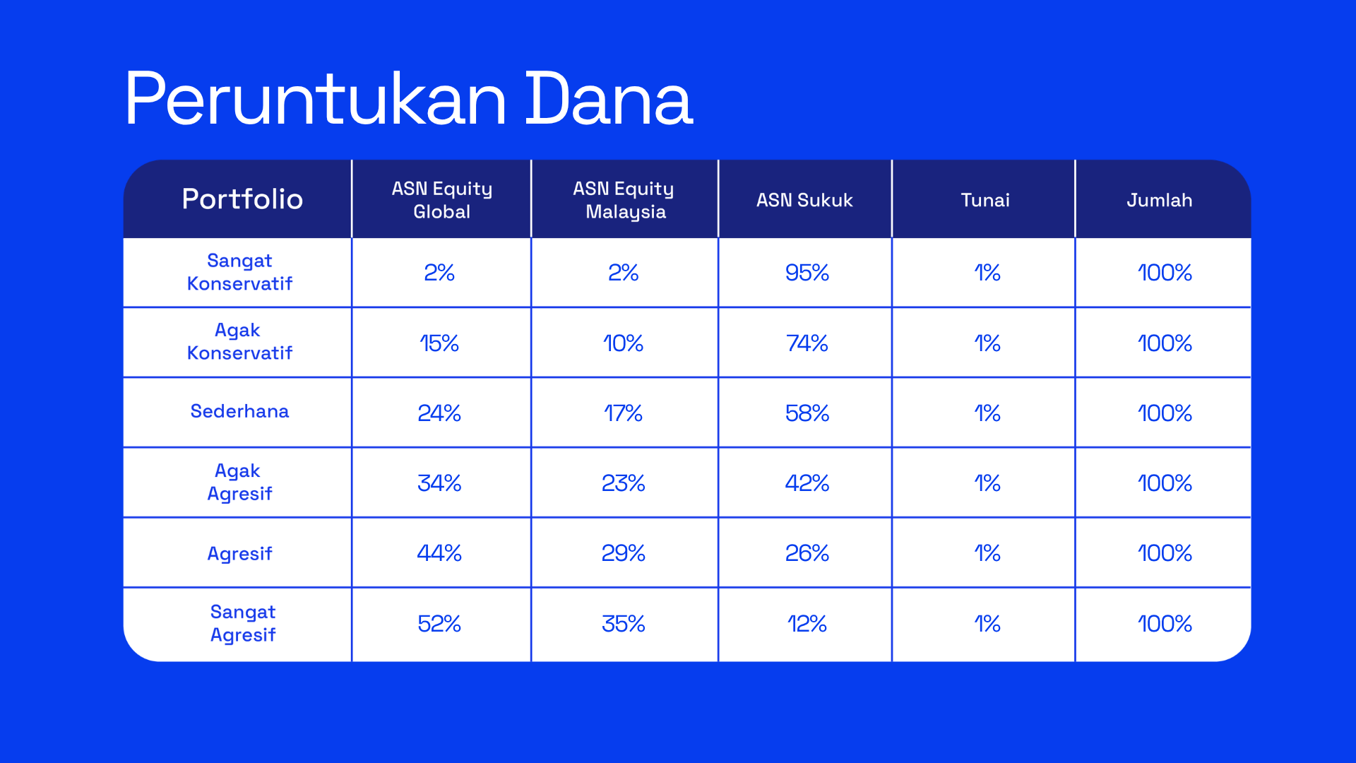 Ria September 2026 Table BM